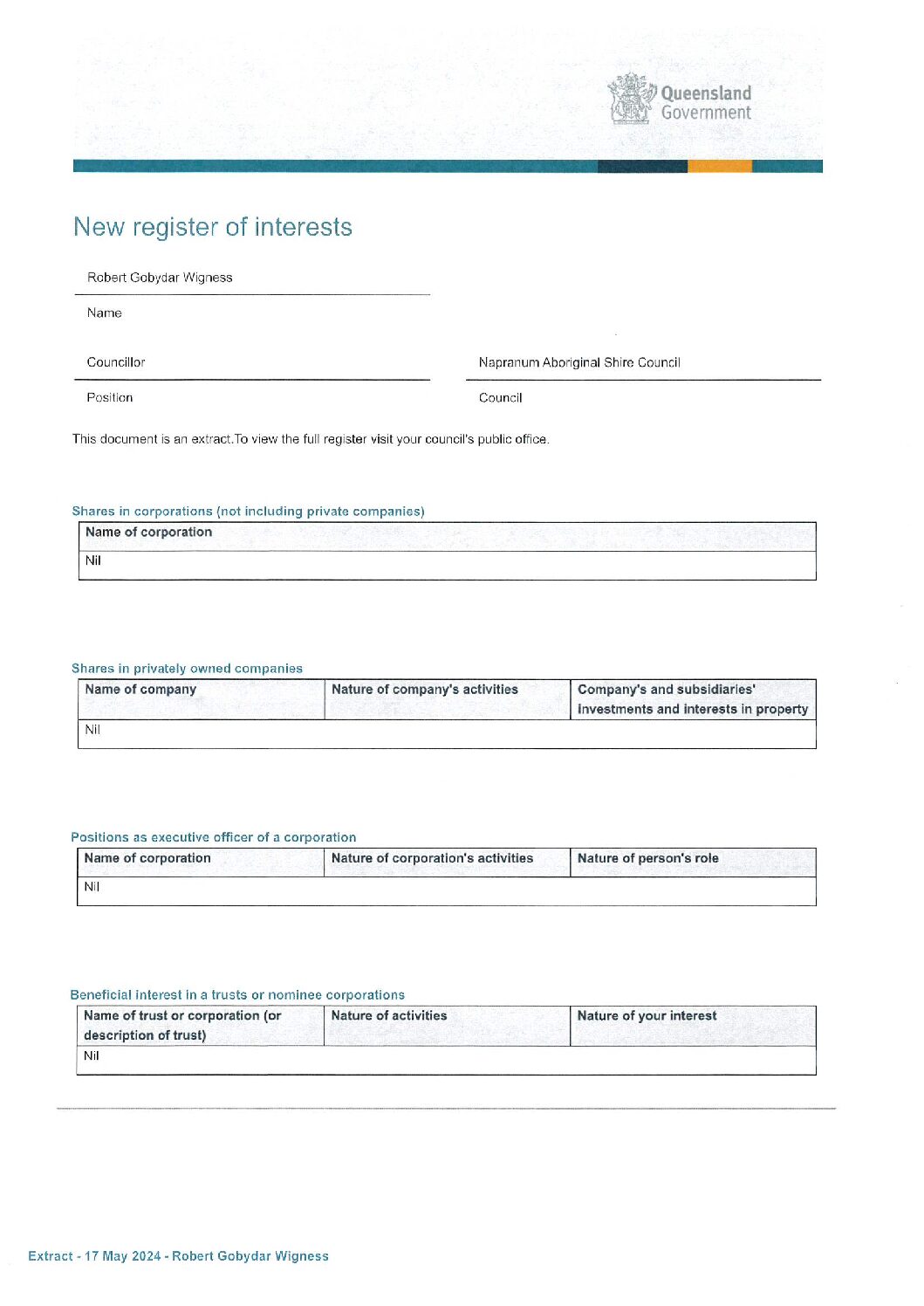 Position Interest Register Index of /wp-content/uploads/2024/05/